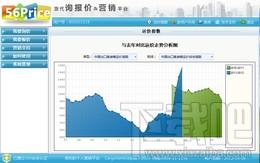56Price,56Price下载,56Price官方下载